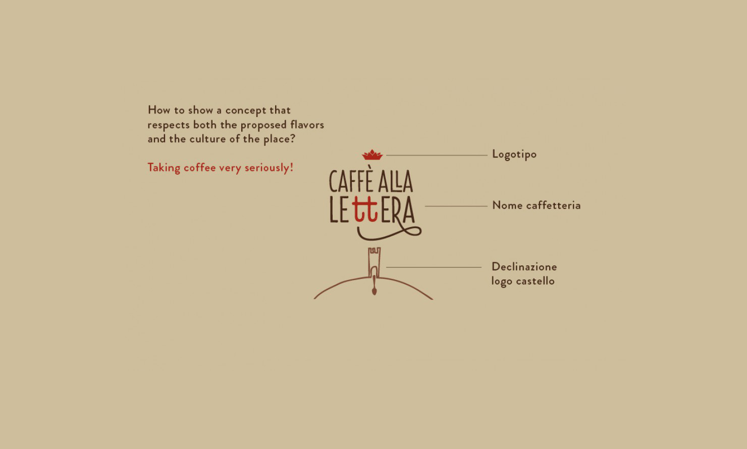 https://www.kubelibre.com/uploads/Slider-work-tutti-clienti/manital-vistaterra-caffè-alla-lettera-la-caffetteria-di-vistaterra-3.jpg