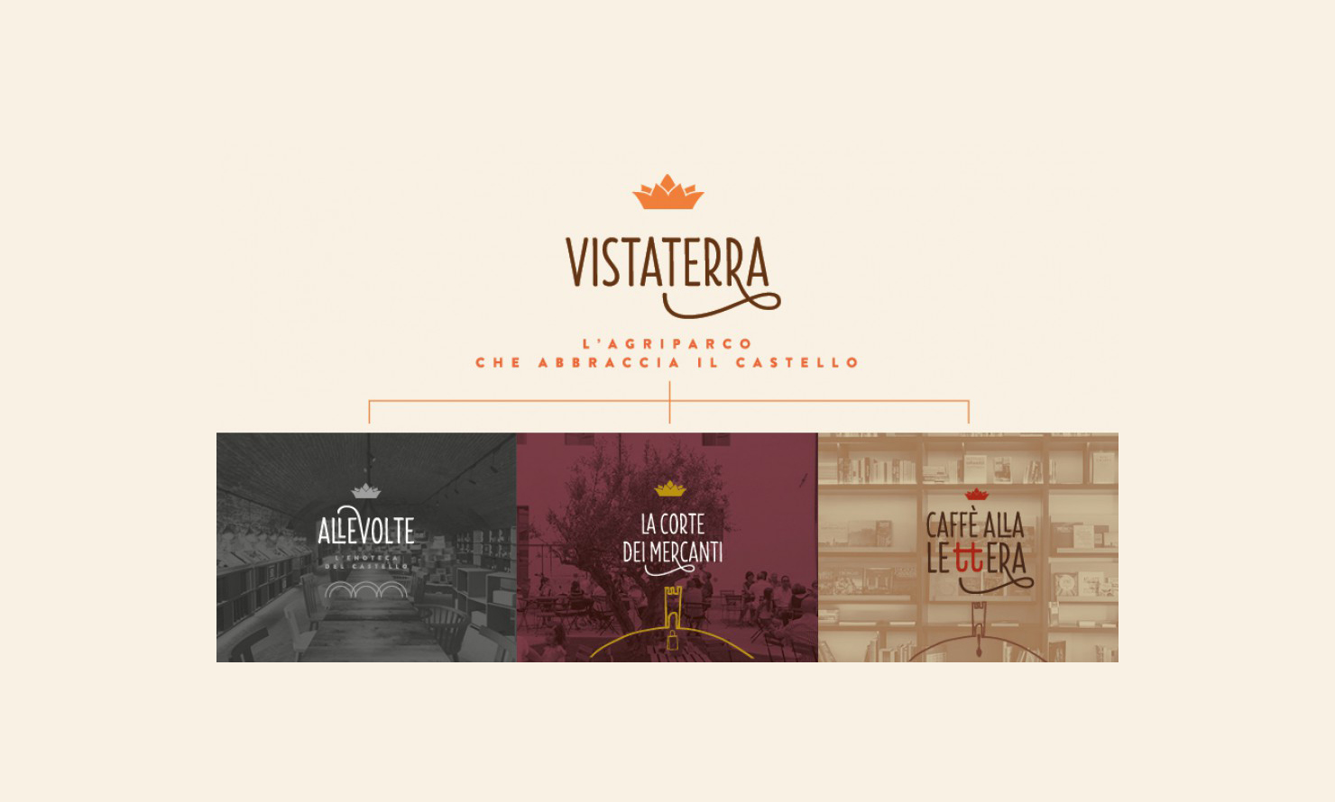 https://www.kubelibre.com/uploads/Slider-work-tutti-clienti/manital-vistaterra-l-agriparco-che-abbraccia-il-castello-brand-identity-brand-strategy-1.jpg