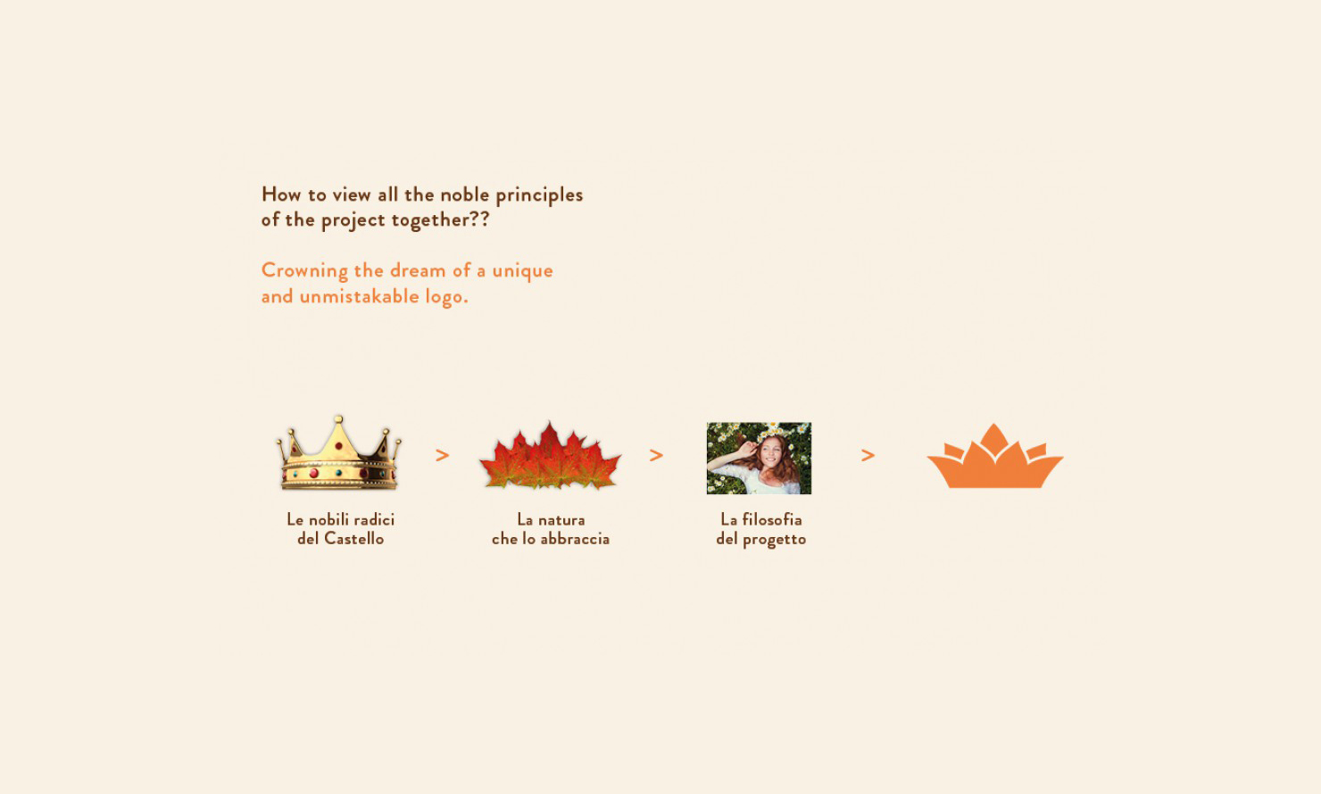 https://www.kubelibre.com/uploads/Slider-work-tutti-clienti/manital-vistaterra-l-agriparco-che-abbraccia-il-castello-brand-identity-brand-strategy-7.jpg