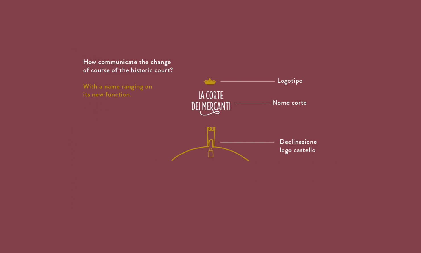 https://www.kubelibre.com/uploads/Slider-work-tutti-clienti/manital-vistaterra-la-corte-dei-mercanti-le-botteghe-di-vistaterra-3.jpg